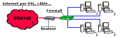 firewall